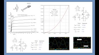 Topic 47 Depletion Mode MOSFETs [upl. by Atsirc]