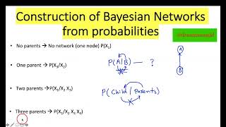 Construction of Bayesian Networks from Probabilities [upl. by Hutchinson732]