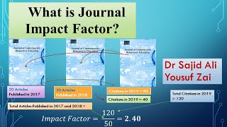 What is Journal Impact Factor and How it is calculated [upl. by Netsirk]