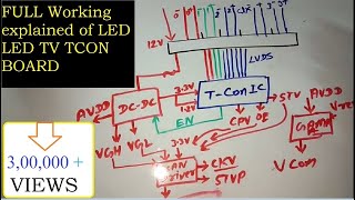 LCD LED TV TCon board working explanation and voltage sequence of scalar PCB [upl. by Barden473]