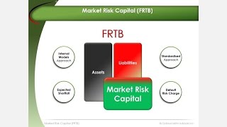 Market Risk Capital  FRTB [upl. by Acenes705]