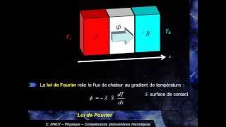 Loi de Fourier et résistance thermique [upl. by Clarinda83]