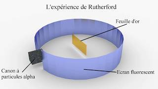 Expérience de Rutherford animation et explication [upl. by Brieta]