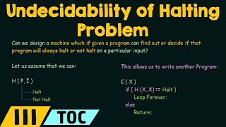 Undecidability of the Halting Problem [upl. by Labanna]