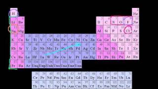 Introduction to Oxidation States [upl. by Nnahtebazile]