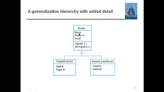 106  33 Structural Models  Class With Sonali [upl. by Llenrep]