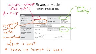 General Maths finance part 1 [upl. by Nerraf872]