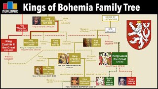 Kings of Medieval Bohemia Family Tree [upl. by Korff99]