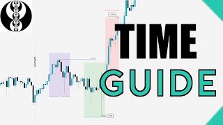 Advanced Timing amp IntraDay Profiling Guide  ICT Concepts [upl. by Ayikaz]