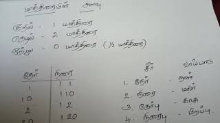 9th STD Tamil Alagitu vaipadupart 2 [upl. by Jeramie]