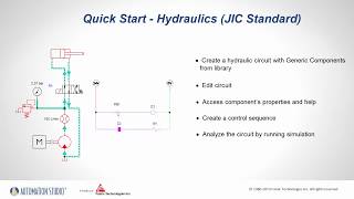 How to Hydraulics JIC Standard Automation Studio™  Quick Start Guide [upl. by Bandler]