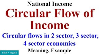 Circular flow of income Circular flows in 2 sector 3 sector 4 sector economies macro economics [upl. by Aiouqahs]