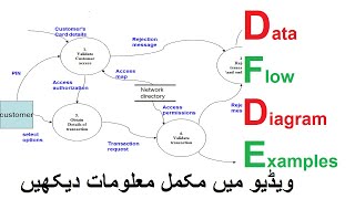 What is DFD DFD level 0  DFD level 1  Dfd level 2  Examples of DFD [upl. by Floss]