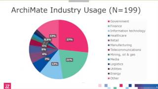 ArchiMate® 30 in Practice Part 1 Intoduction [upl. by Sher]