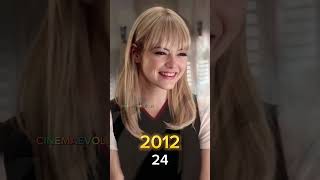 The Amazing SpiderMan 2 Cast Then And Now theamazingspiderman shorts vtshorts [upl. by Prudence]