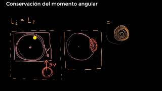 Conservación del momento angular  Khan Academy en Español [upl. by Levana]