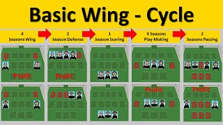 Cycle Training  basic wing cycle 2 [upl. by Pietro]