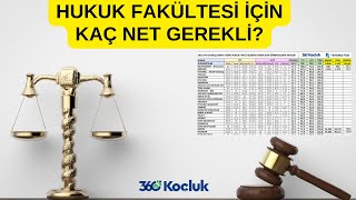 HUKUK FAKÜLTESİNE GİRMEK İÇİN KAÇ NET YAPMALIYIM 2023 YKS HUKUK ANALİZLERİ [upl. by Melvina]