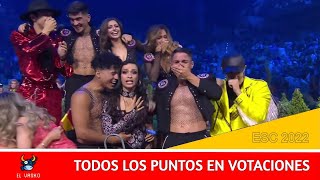 ESC 2022  ALL POINTS TO SPAIN🇪🇸  Todos los puntos para España en Eurovision Song Contest 2022 [upl. by Ybsorc]