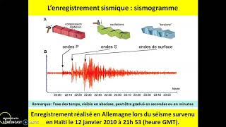 Séismes sismographes sismogrammes et propriétés des ondes sismiques [upl. by Adnyl]