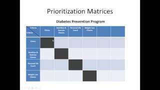 Prioritization Matrices [upl. by Kaz19]