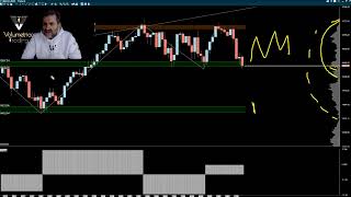 Analisi Price Action e Volumetrica di una DistribuzioneRiaccumuluzione [upl. by Atnamas683]