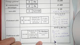 Les matériauxpartie2  Désignation des matériaux métalliques [upl. by Hetti798]