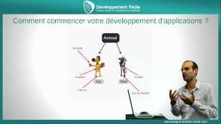 Comment commencer votre développement dapplications [upl. by Orelle]