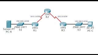 CCNA Security Lab 4125 Configure IP ACLs to Mitigate Attacks [upl. by Esikram]