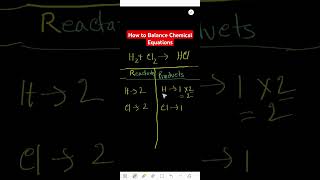 how to balance h2cl2hcl balancechemicalequation [upl. by Lerred]