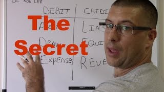 Understanding Debits and Credits A Beginners Guide to Double Entry Accounting  10minute Tutorial [upl. by Haym217]