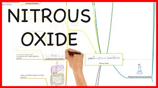 NITROUS OXIDE  PHARMACOLOGY SERIES [upl. by Ettezoj]