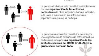 Psicología Social  Presentación Interaccionismo Simbólico [upl. by Icart]