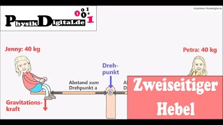 Was ist ein zweiseitiger Hebel  einfach und anschaulich erklärt [upl. by Vallo672]