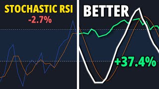 Stochastic RSI Strategy That 10x My Trading [upl. by Nitaj]