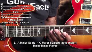 MAJOR To MINOR Guitar Solo Improvisation Over 2 Easy Jazz Chords Lesson Tutorial  Schecter C1 [upl. by Llenaej]