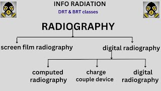 types of radiography  screen film radiography  computed radiography  digital radiography [upl. by Ynitsed]