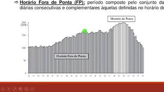 Sistema Tarifário de Energia Elétrica Conceitos básicos tarifa Azul Verde e Convencional [upl. by Egiarc]