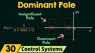 The Concept of Dominant Pole [upl. by Maggee]