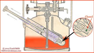 How a Coleman Lamp Lantern and Stove works  Theory of Operation Part 1 Under Pressure [upl. by Ordnagela]