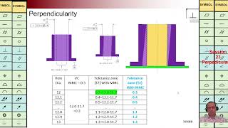 GDampT Perpendicularity Modifier Common Zone CZ Perpendicularity for Surface  Axis Martin MB Bak [upl. by Aikrahs]