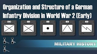 Organization amp Structure of a German Infantry Division in World War 2 [upl. by Ahseuqal]