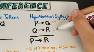 Rules of Inference Propositional Logic for Linguists 14 [upl. by Ricki]