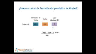 ¿Cómo calcular la precisión de los Pronósticos de Ventas [upl. by Ynavoeg123]