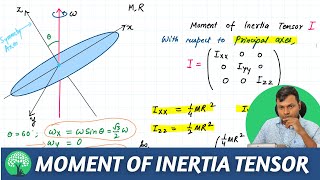 Moment of Inertia Tensor Problems IIT JAM Physics Sample Video  Elevate Classes [upl. by Aitat408]