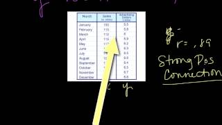 using regression equation for predictions [upl. by Shugart]