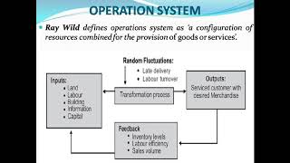 Concept of Operation Management [upl. by Carrick]