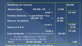 comptabilité de société  Répartition des benefices darija [upl. by Effy]