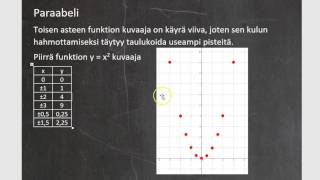 Matematiikka 9 Kurssi 1 9 Paraabeli [upl. by Nedgo960]