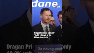 Croatian Presidential Elections Incumbent President Zoran Milanovic Likely To Win Again [upl. by Aynom]